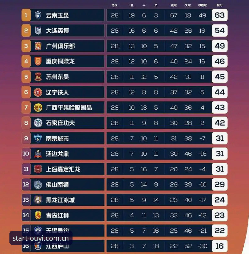 体育数据服务升级中的阵痛：OEbet2024CN积分榜数据安装失败背后的行业逻辑