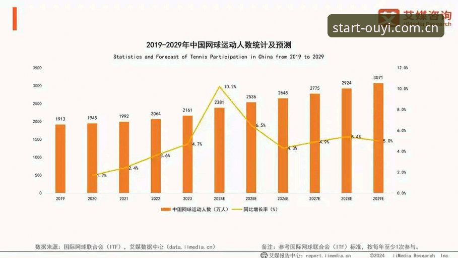 体育数据消费正从“看热闹”转向“用数据”。积分榜的更新频率、比分推送的延迟、备用入口的稳定性，这些细节决定了用户是留下还是离开。欧亿体育官方最新版实时比分，正是在这个需求节点上被反复提及的名字。