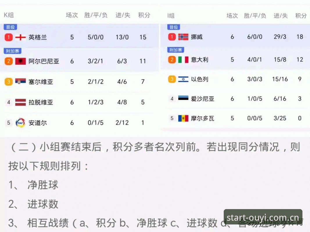 为什么说盯着OEbet2024CN积分榜数据看赛程，比凭感觉下注靠谱得多？